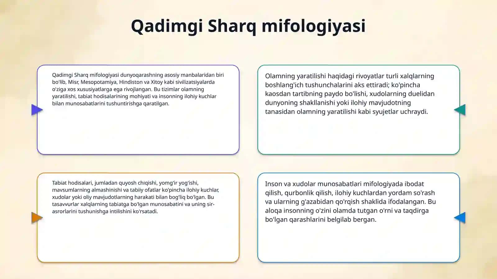 Qadimgi sharqda asotiriy tasavvuri va falsafiy bilimlarning paydo bo'lishi 4