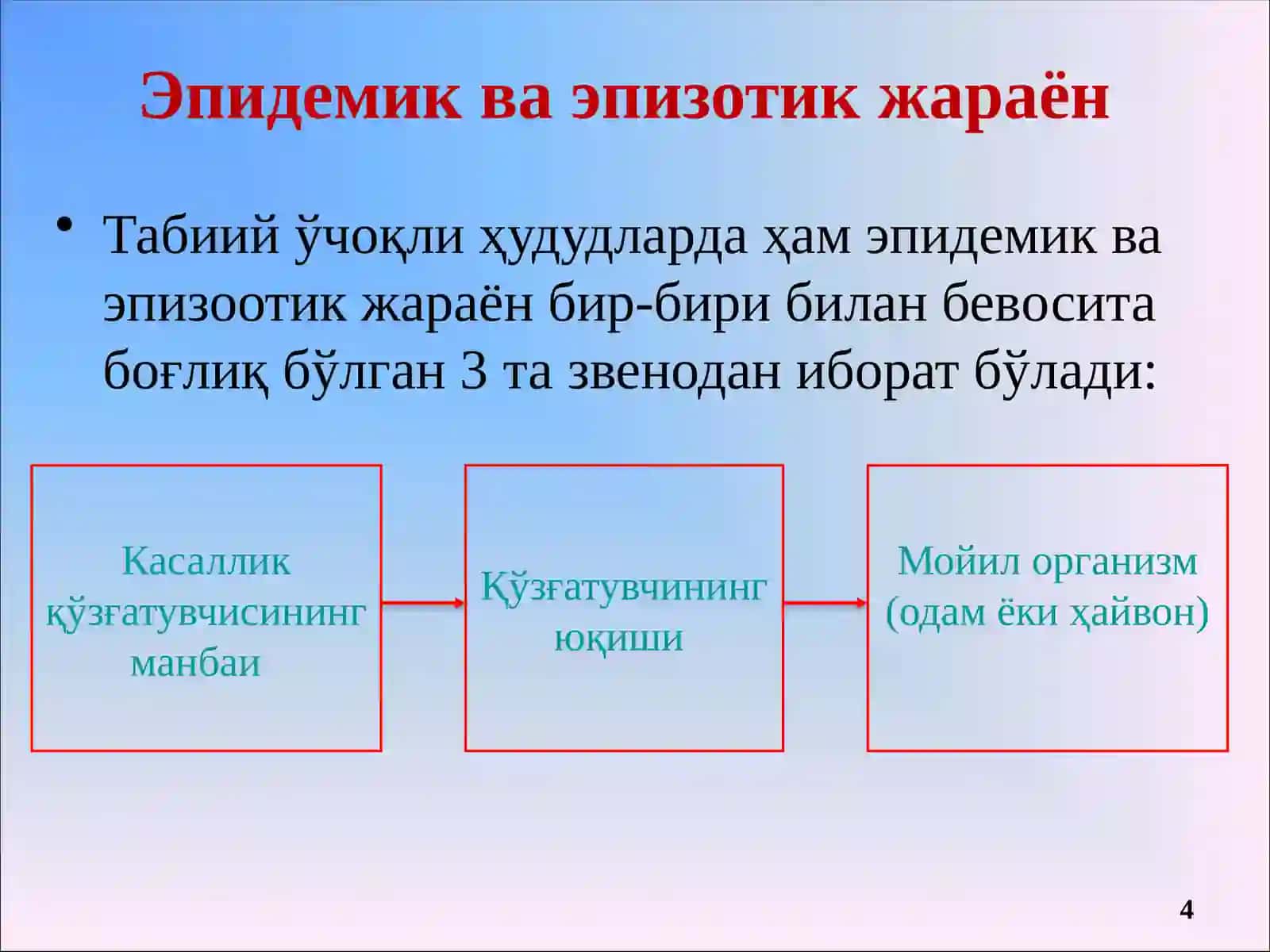 ҚРИМ-КОНГО ГЕМОРРАГИК ИСИТМАСИНИНГ ЭПИДЕМИОЛОГИЯСИ ВА ЭПИЗООТОЛОГИЯСИ 4