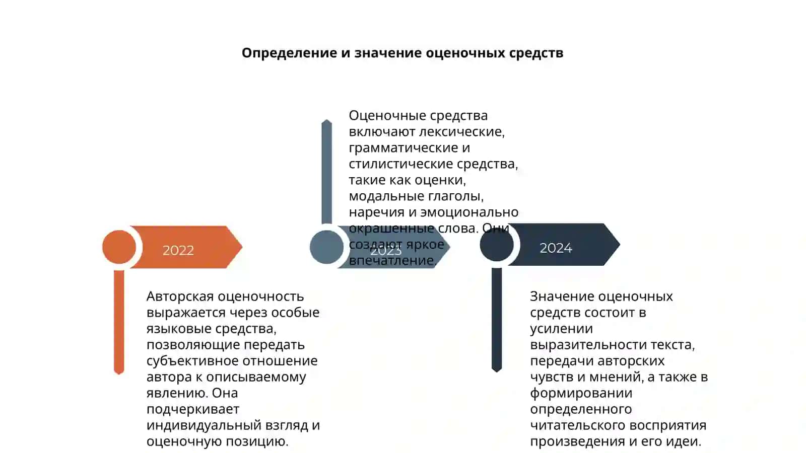 Авторская оценочность и её языковые средства 4