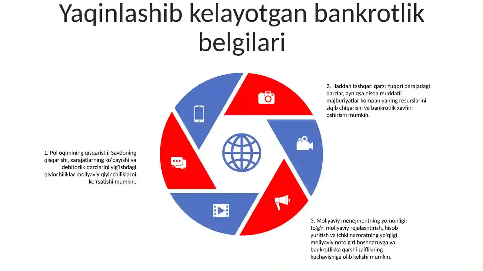 Biznes Faoliyatida Bankrotlik 4