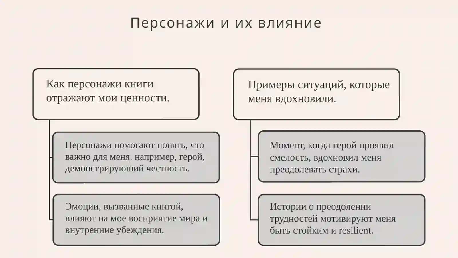 Моя любимая книга 4