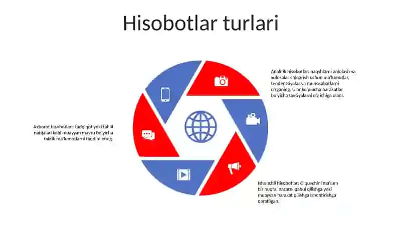 Hisobot Va Uning KoʻRinishlari 4