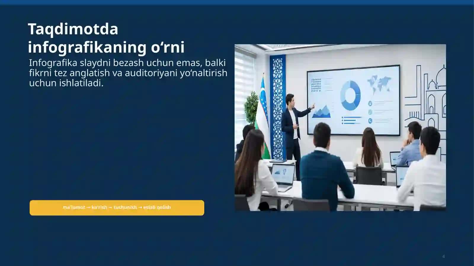 INFOGRAFIKA USULIDA TAQDIMOT YARATISH 4