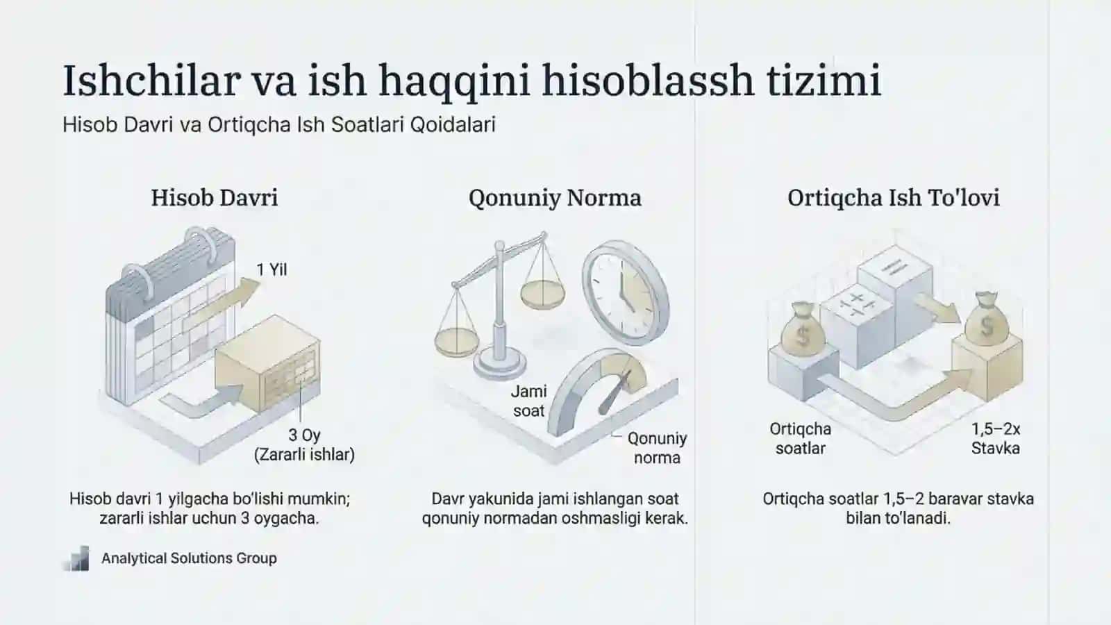 Ish Haqqi Hisoblash Tizimi 4