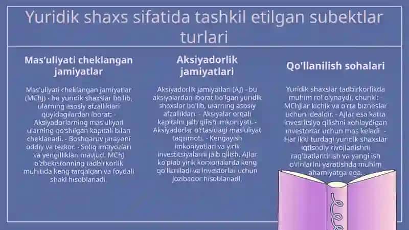 Yuridik shaxs sifatida tashkil etilgan tadbirkorlik subektlari 4