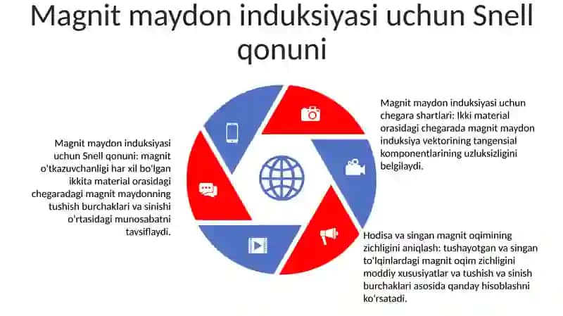 Ikki Muhit Chegarasida Tok Zichligi Va Magnit Maydon Induksiya Vektorlarining Sinish Qonuniyatlarini Aniqlash 4
