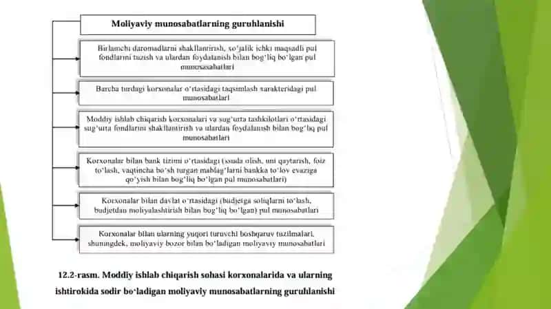 Davlat korxonalari moliyasi tushunchasi, mohiyati, xususiyatlari 4