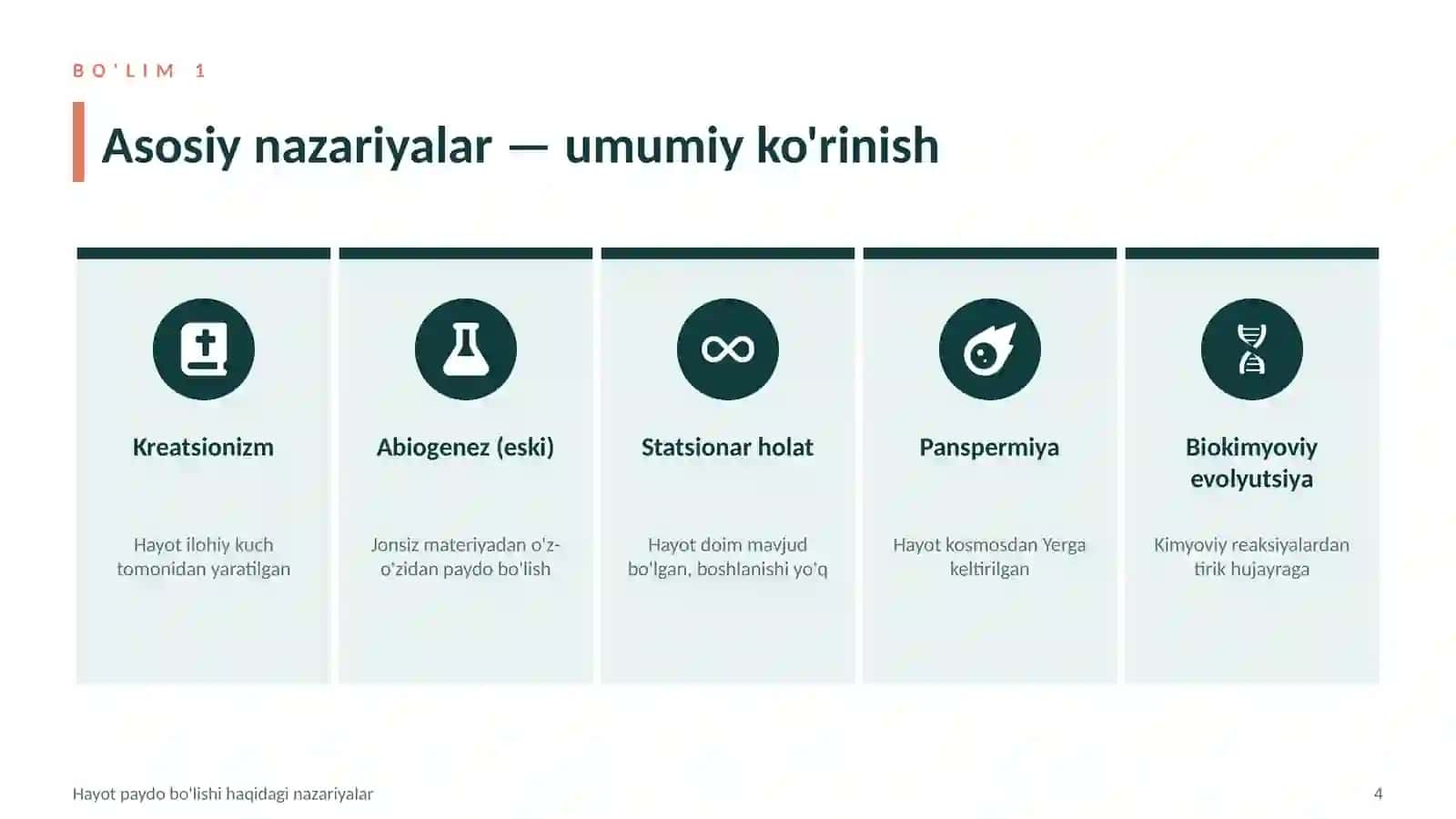 Hayot paydo bo‘lishi haqidagi asosiy nazariyalar va g‘oyalar 4