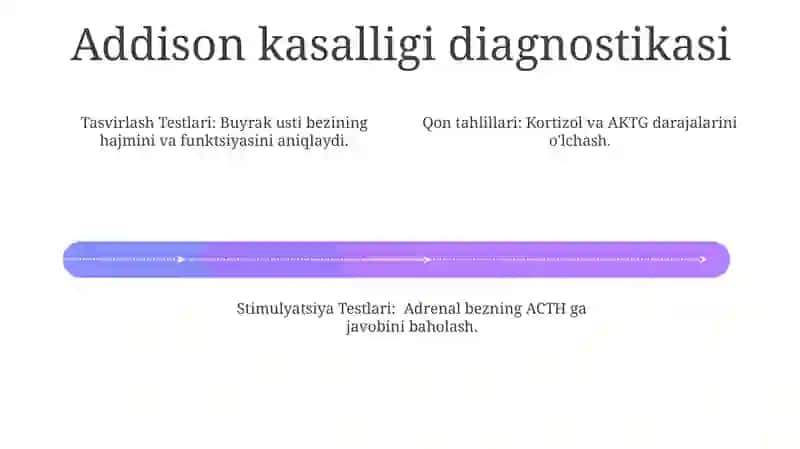 Addisonik kasalligi 4