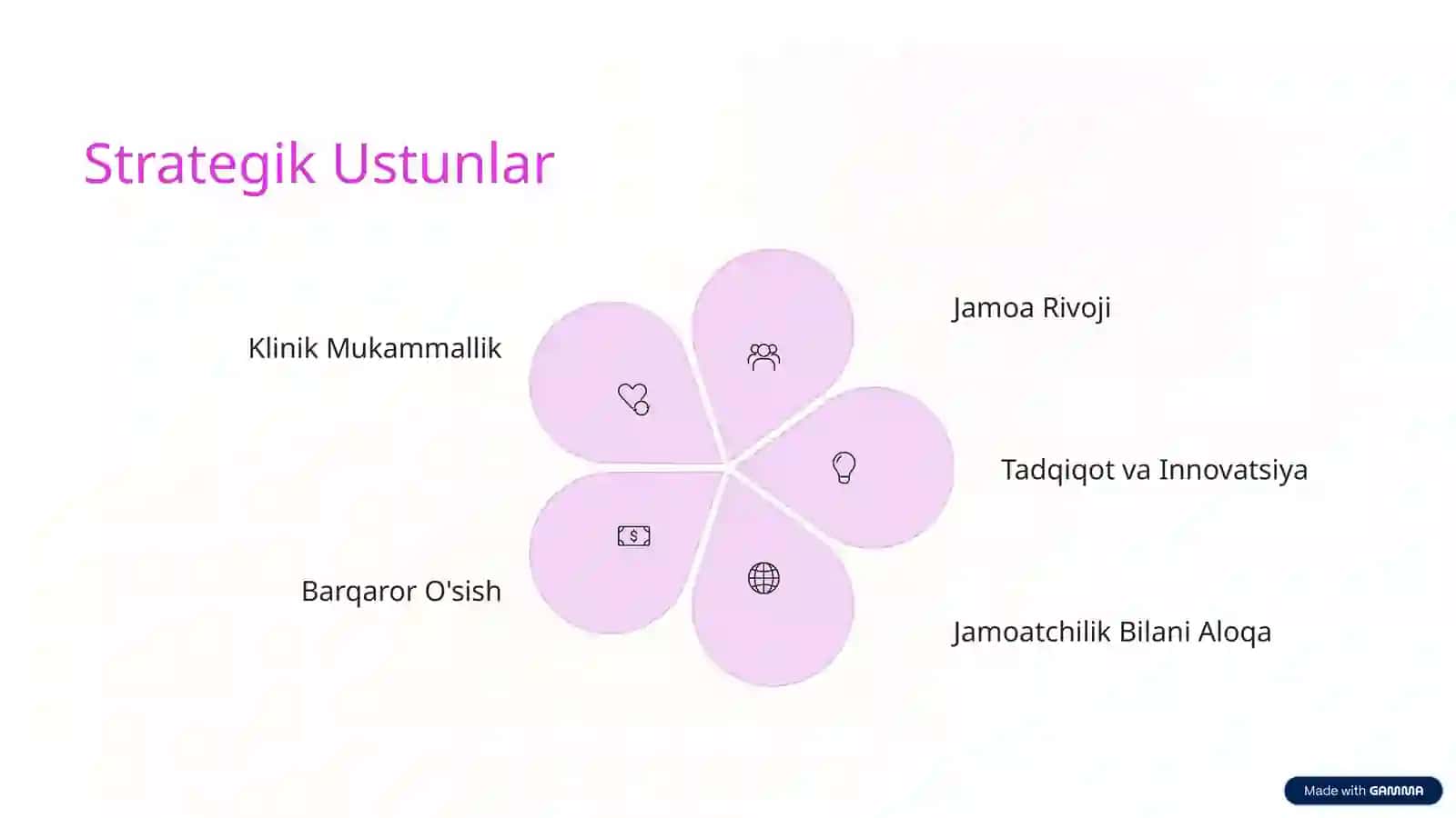 Tibbiyot Muassasasi Marketing Strategiyasi 4