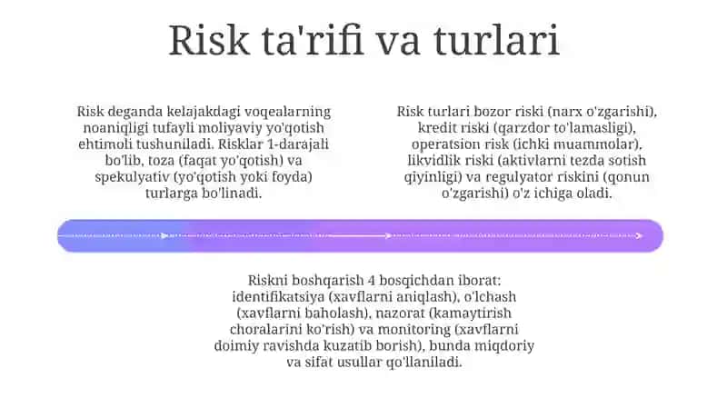 Bozor va Risk: Asosiy tushunchalar 4