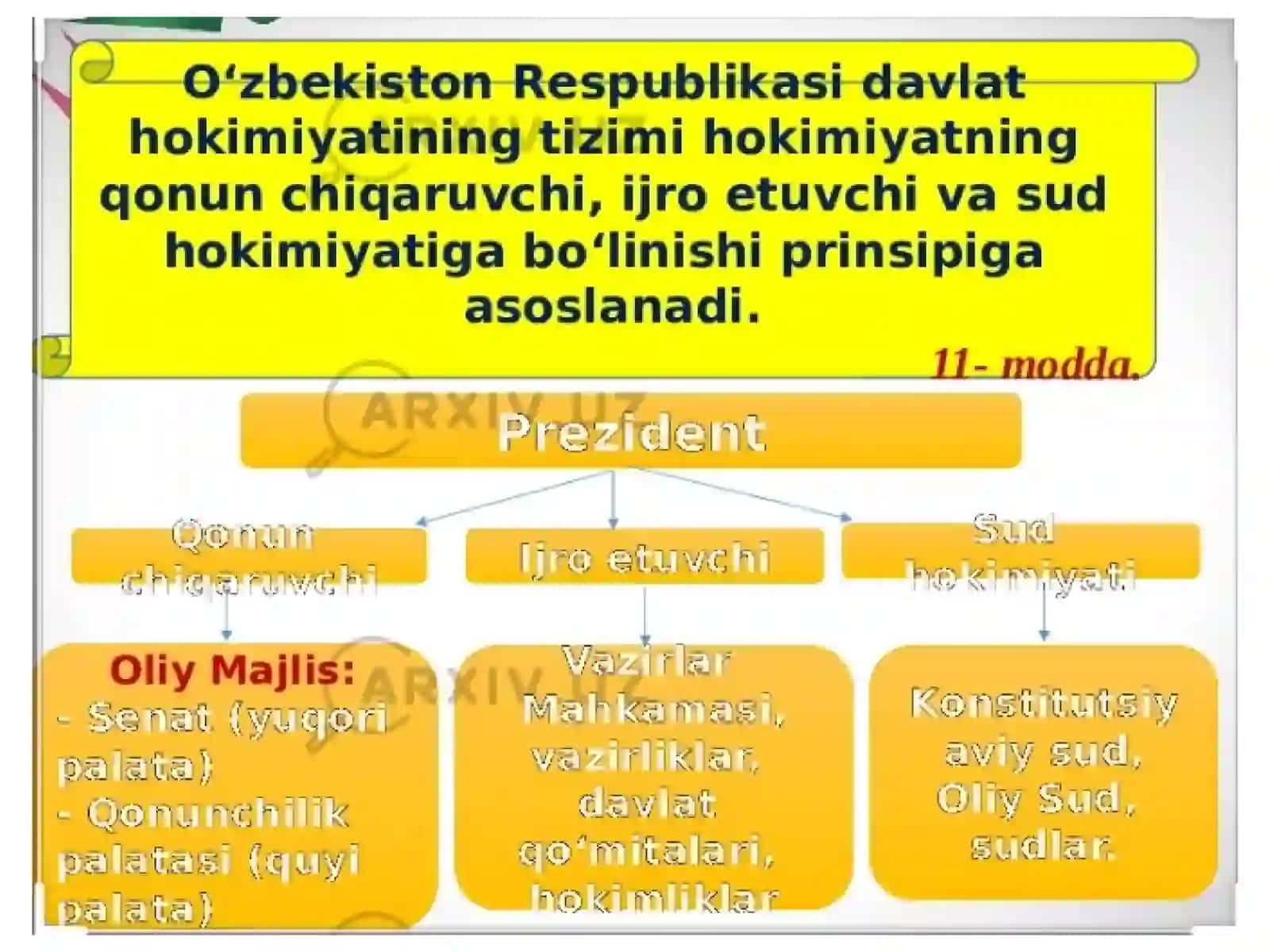 Ta'lim tarbiyaning dolzarb muammolari fanidan tayyorlagan taqdimoti 4