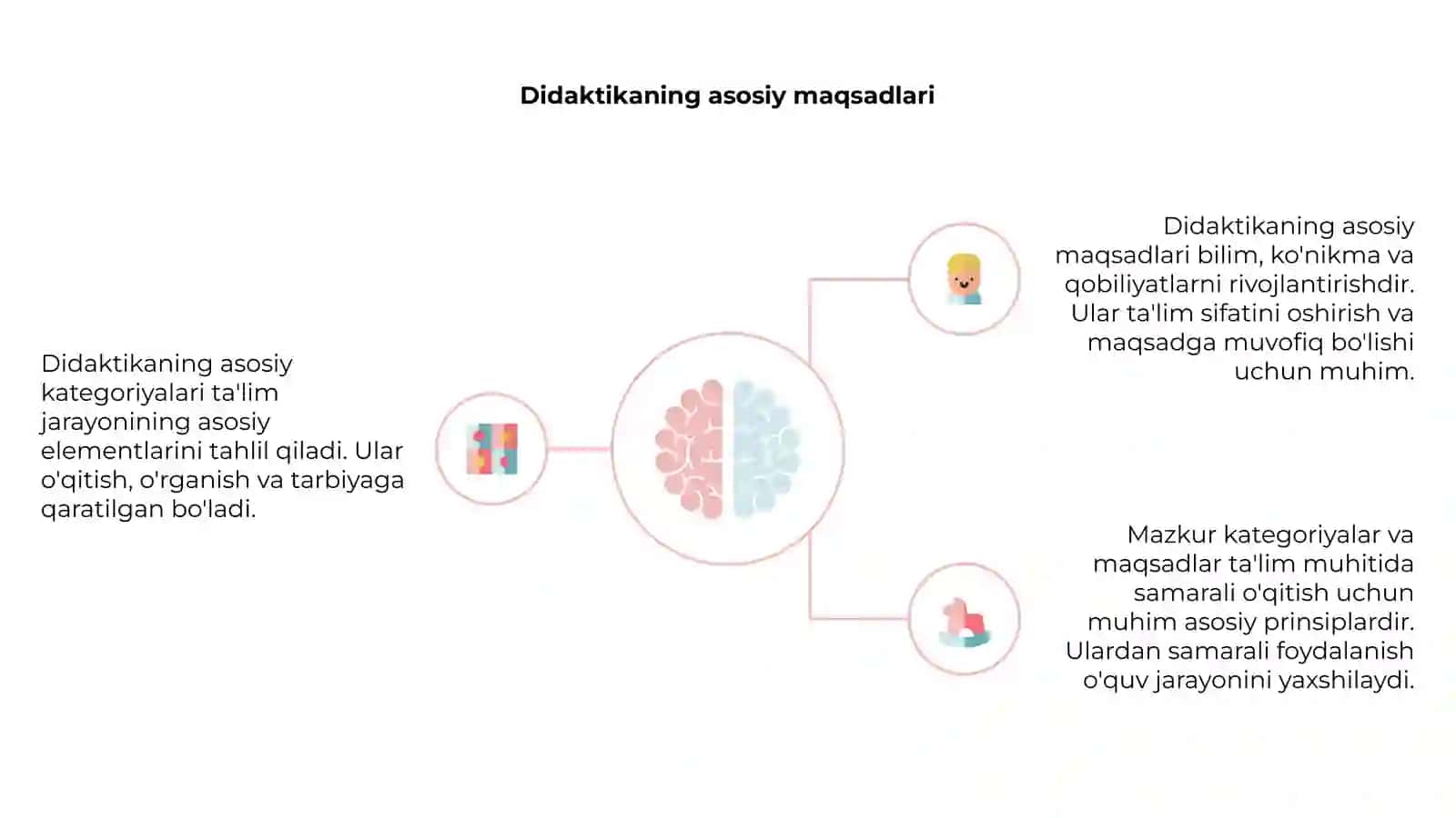 Didaktikaning asosiy kategoriyalari 4