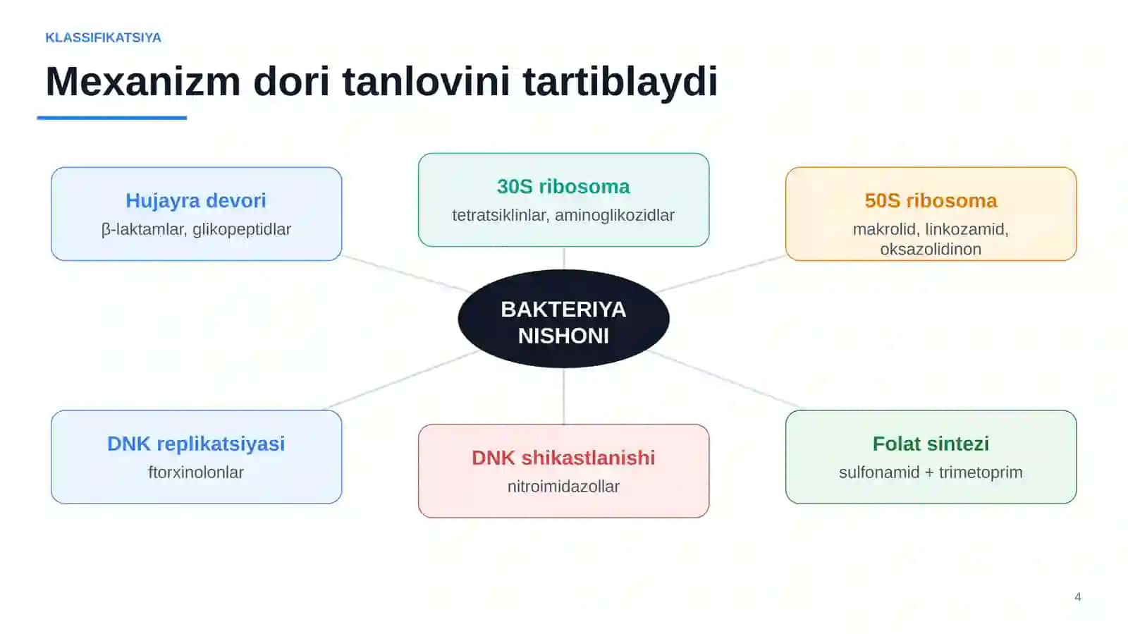 Antibiotiklar 4