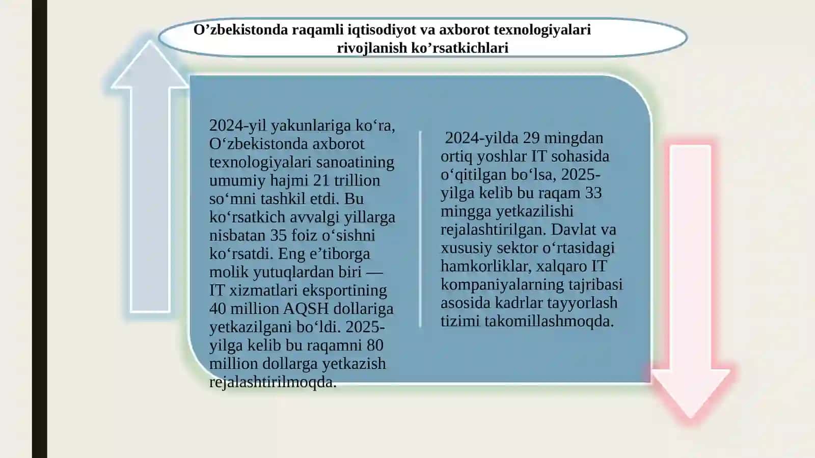 Raqamli iqtisodiyotda axborot texnologiyalarning o’rni va ahamiyati 4