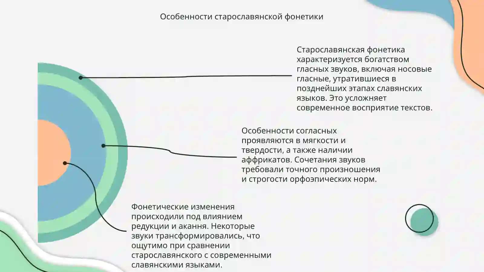 Фонетический анализ старославянского текста 4