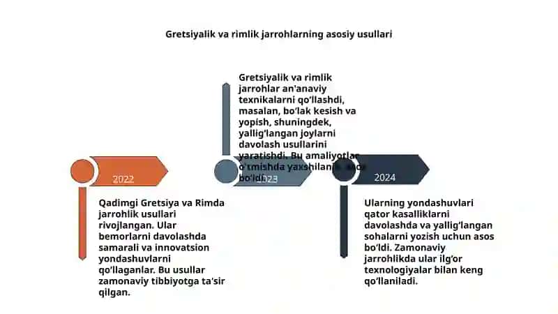 Qadimgi Gretsiya va Rimda jarrohlik usullari 4