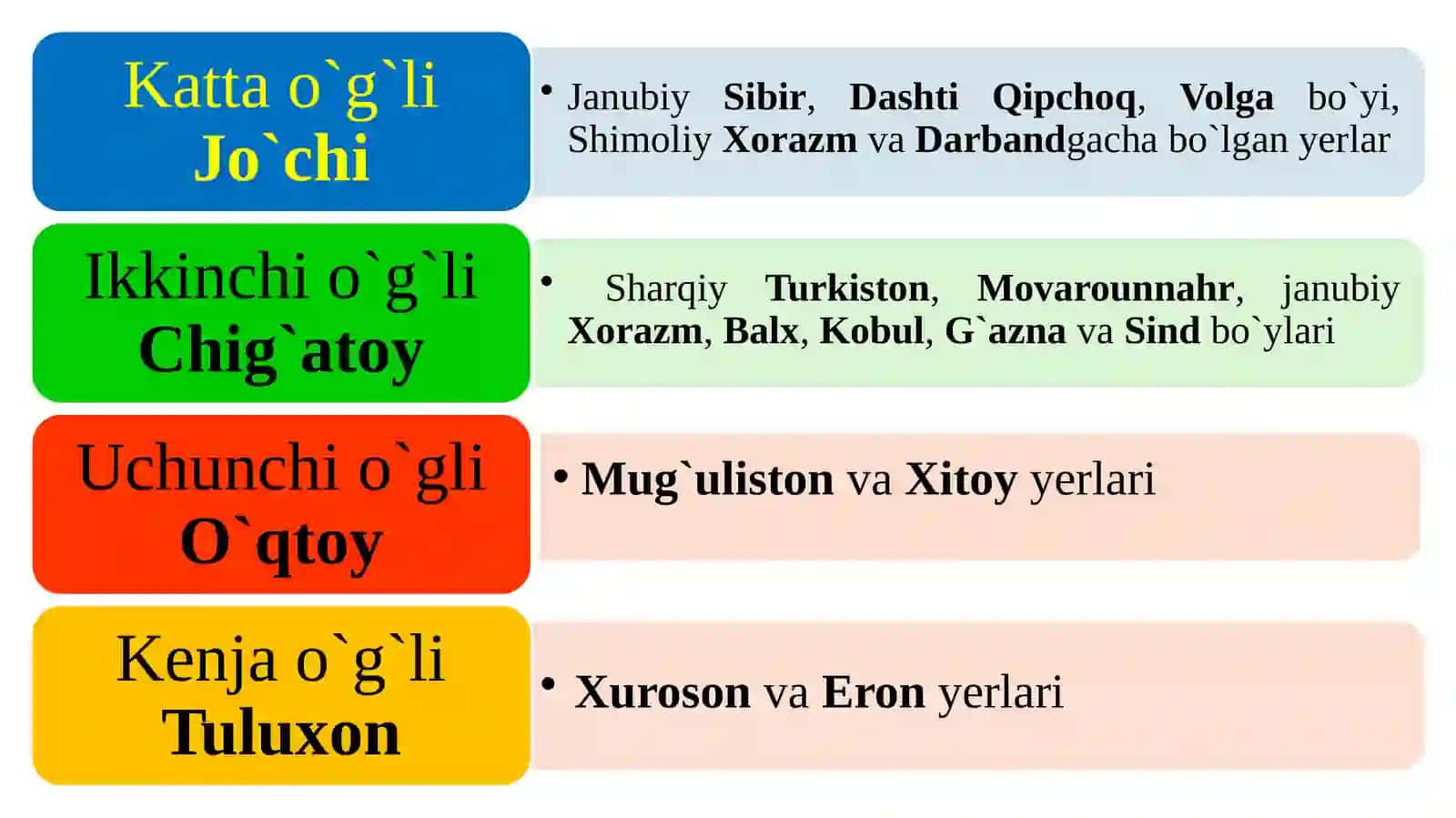 Markaziy Osiyo Chig`atoy ulusi tarkibida 4