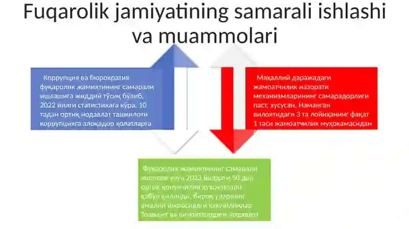 О‘ZBЕKISTОNDА DЕMОKRАTIK, FUQАRОLIK JАMIYАTI 4