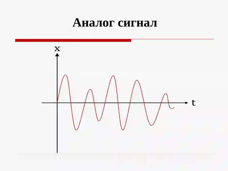 Аналог электроника 4