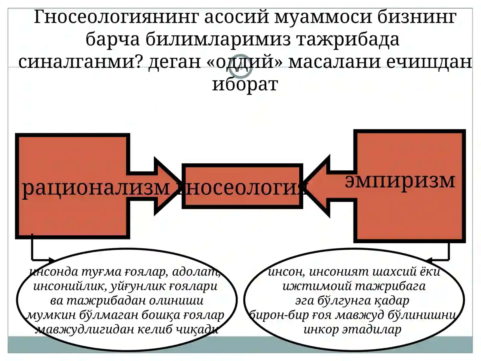 Гносеология 4
