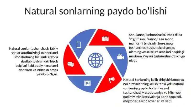 Son-Sanoq Tushunchasi, Natural Son Sanoq Va Nol Tushunchalarining Yuzaga Kelish Tarixi 4