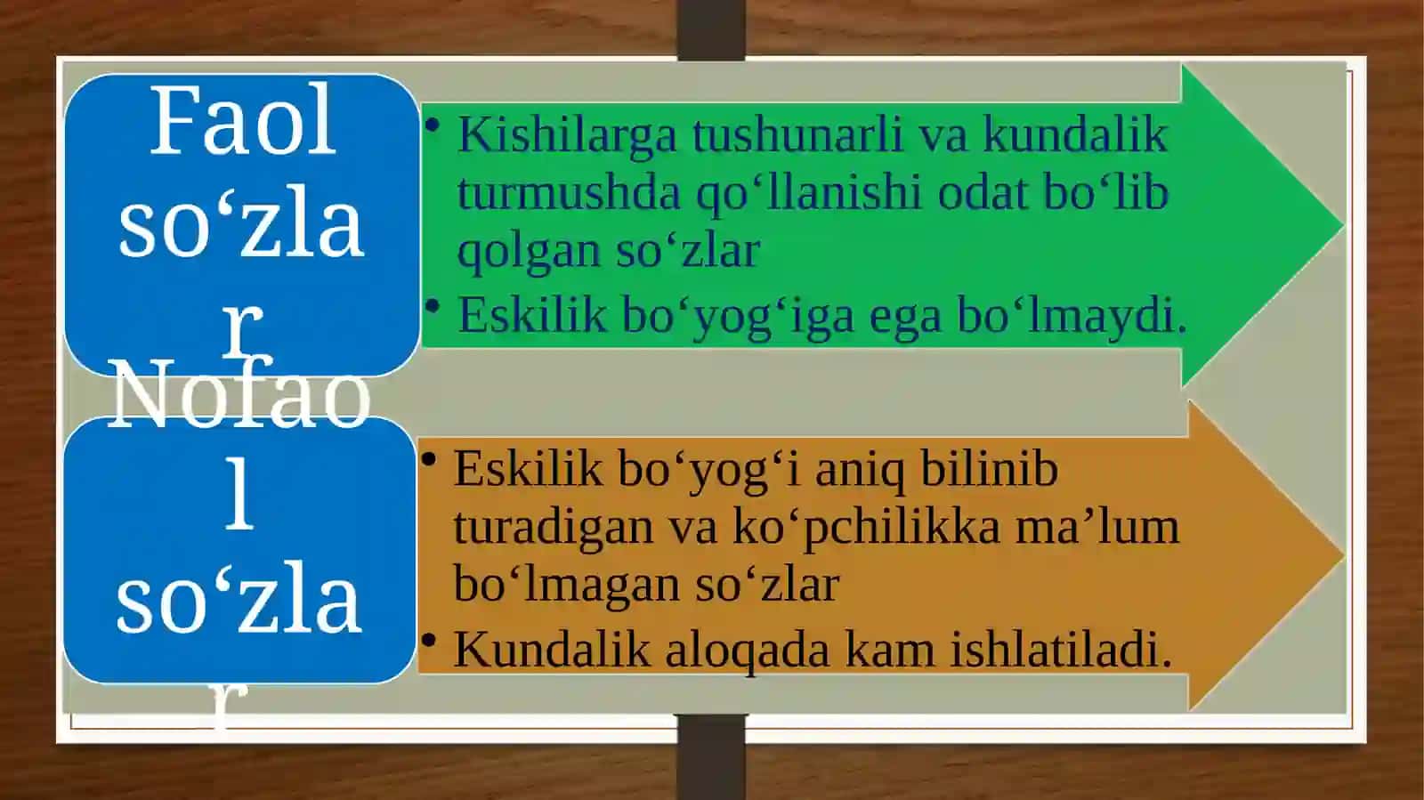 Ona tilining nofaol leksikasi, neologizmlar 4