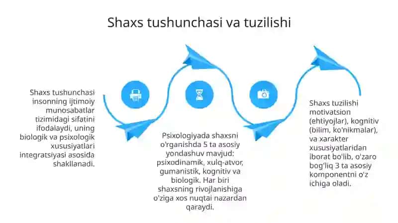 O'quvchi shaxsi tarbiyaning obyektiva sub'ekti sifatida 4