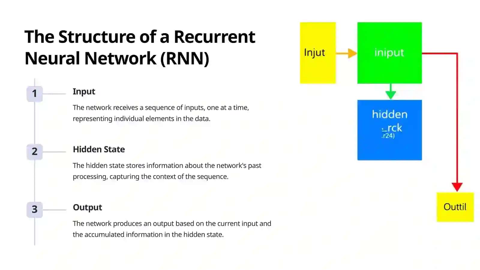 Recurrent Neural Networks: Unlocking the Power of Sequence Data 4