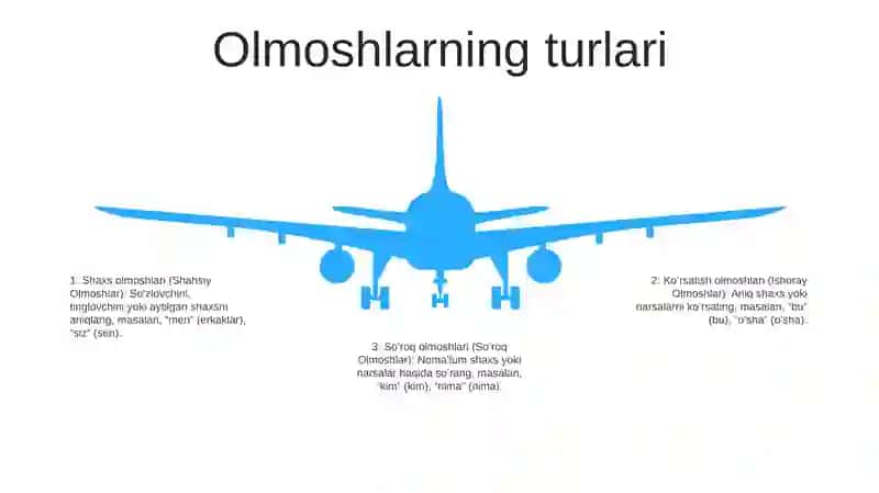 Olmosh SoʻZ Turkumi Sifatida 4