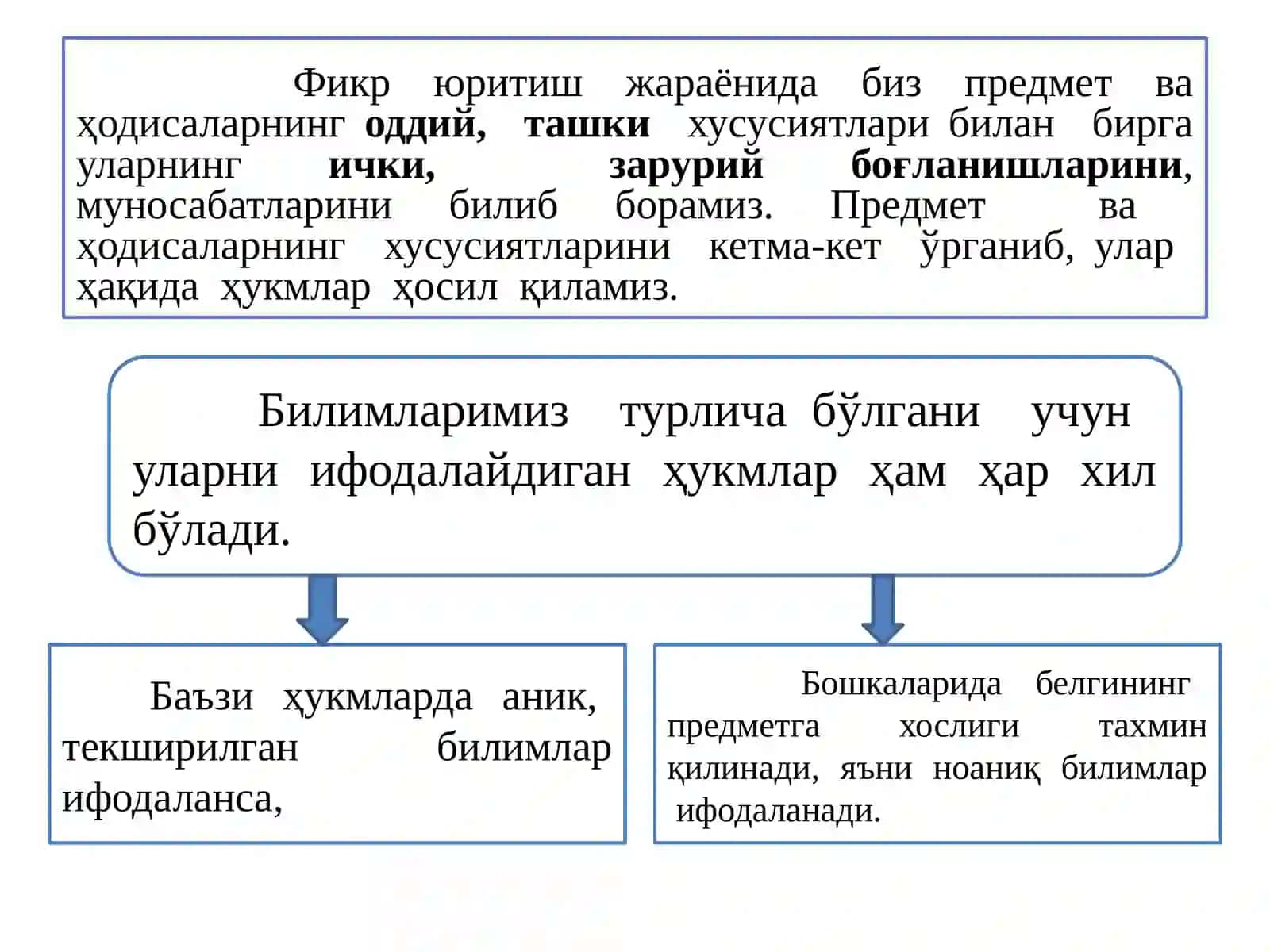 (Hukm)MULOHAZA. XULOSA CHIQARISH 4