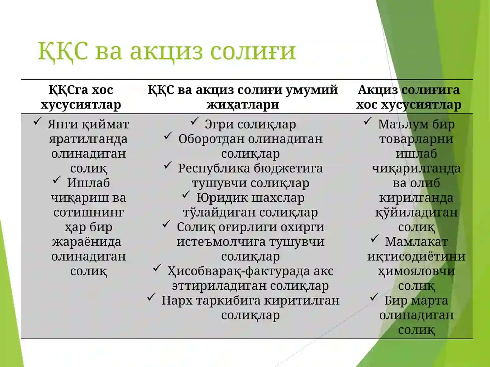 Аксиз солиғини ҳисоблаш ва тўлаш тартиби 4