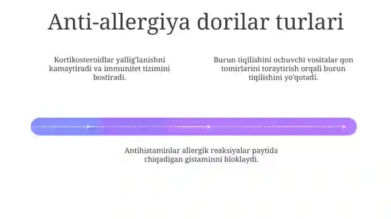 Allergiyaga Qarshi Dori-darmonlar: Turlari va Mexanizmlari 4