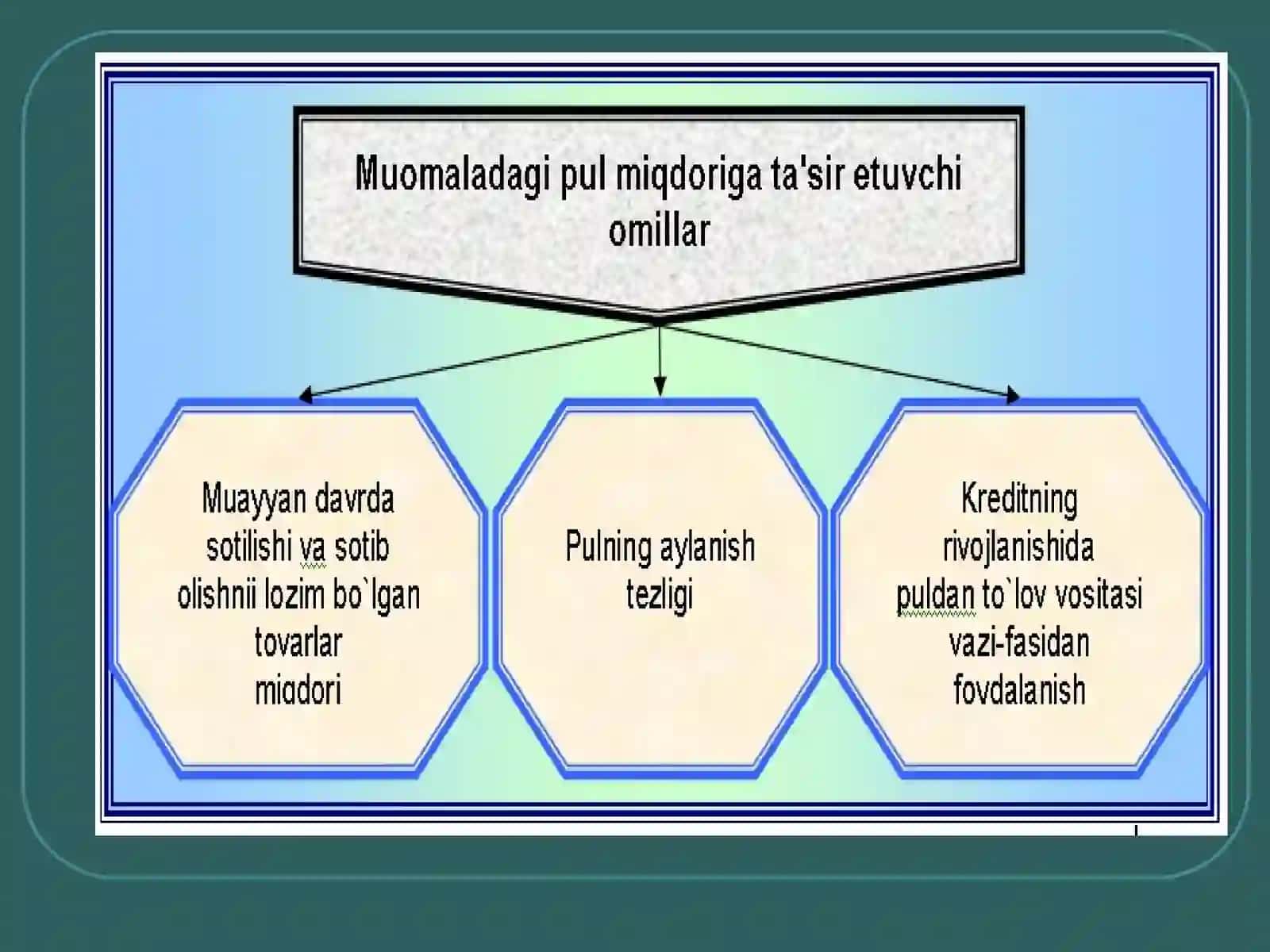 O`zbekiston moliya va pul kredit tizimi 4