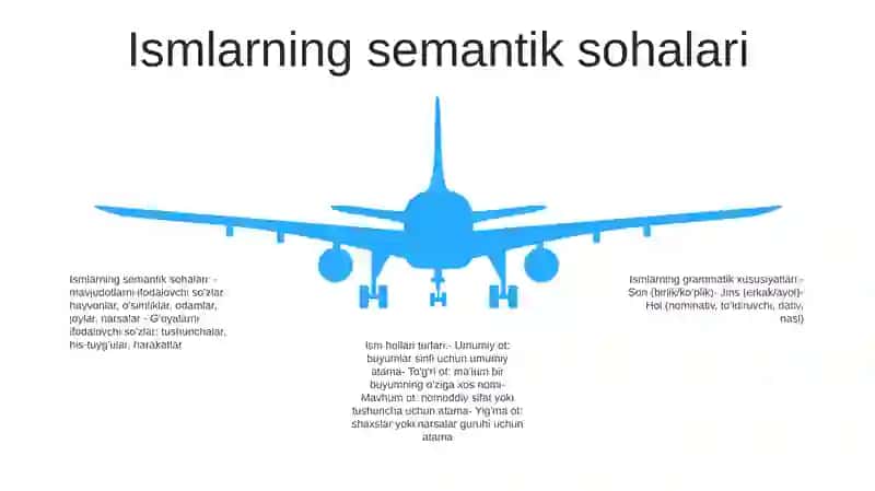 Otlarning Leksik-Grammatik Xususiyatlari 4
