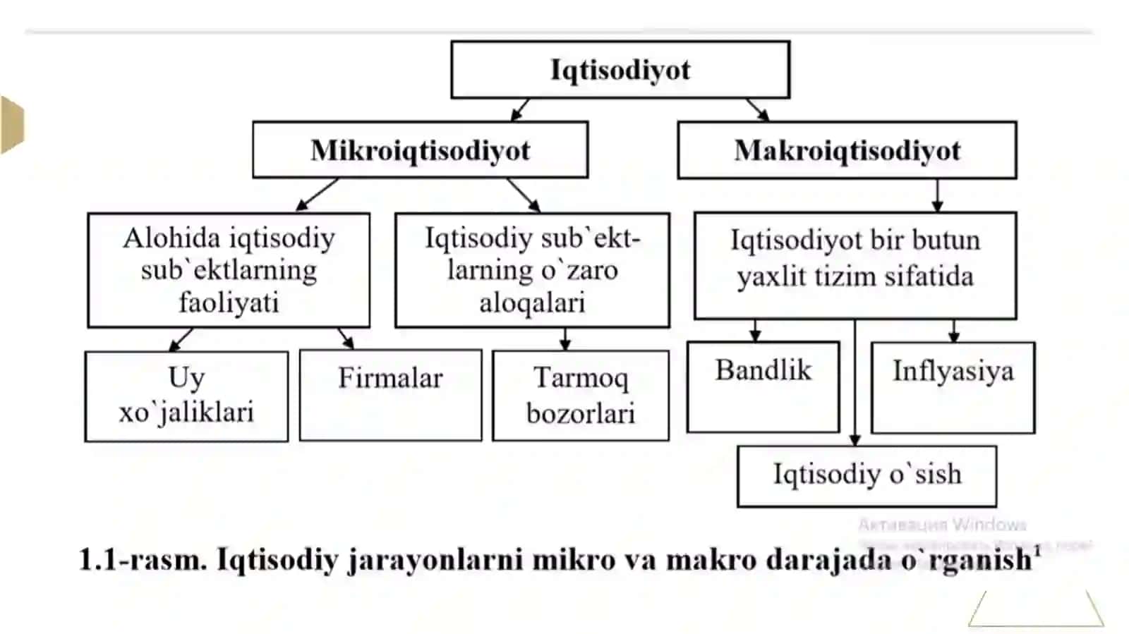 Mikroiqtisodiyot fanining predmetivavazifalari 4