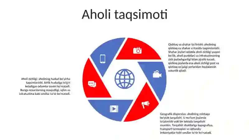 Aholi Joylashuvi 4