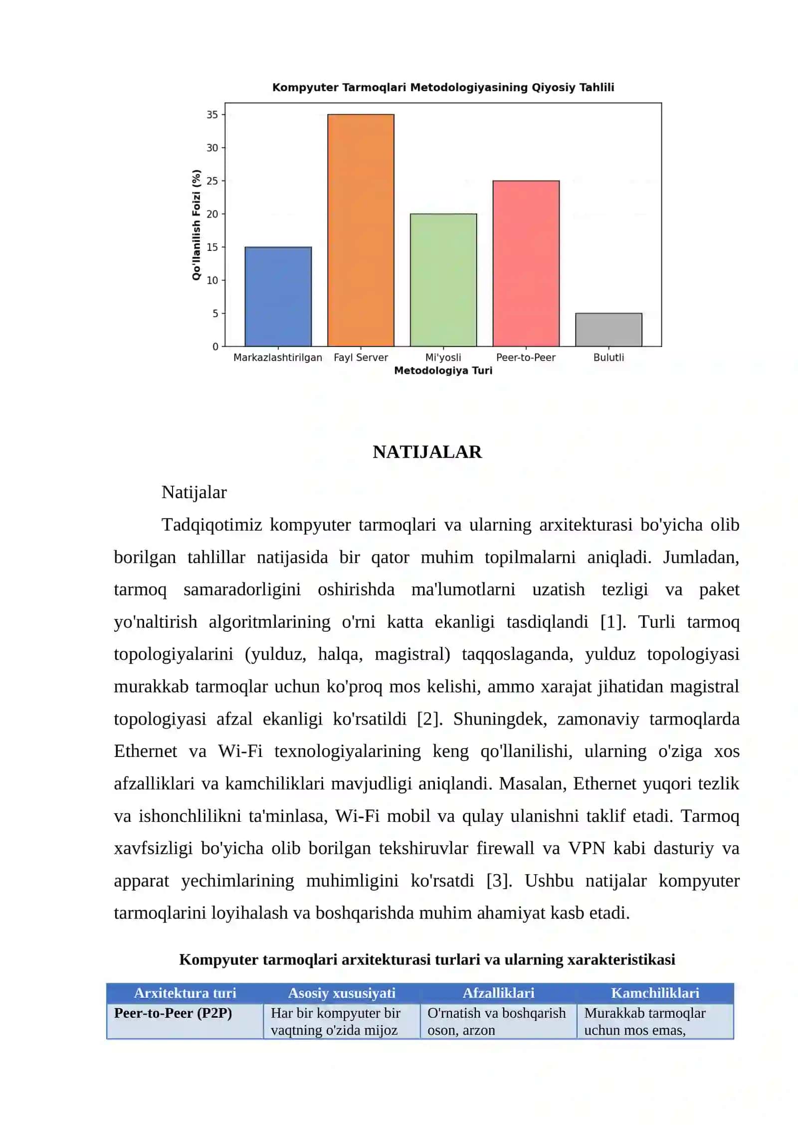 KOMPYUTER TARMOQLARI VA ULARNING ARXITEKTURASI 4