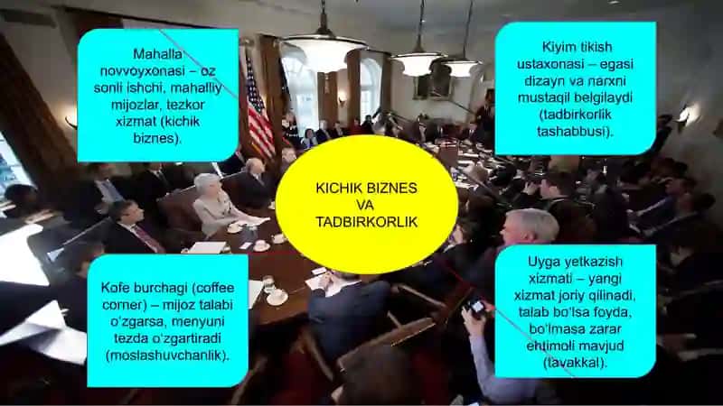 Kichik biznes va tadbirkorlik psixologiyasi 4
