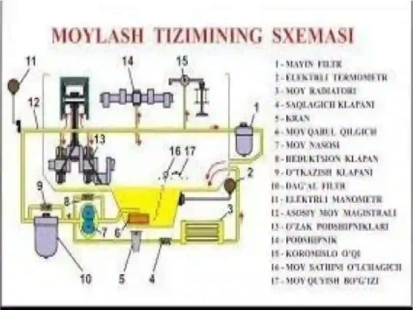 Avtomobilmoylash vasovitishtizimining qisimlarga ajratish vay igish texnologik jarayonini ketmaketligi 4