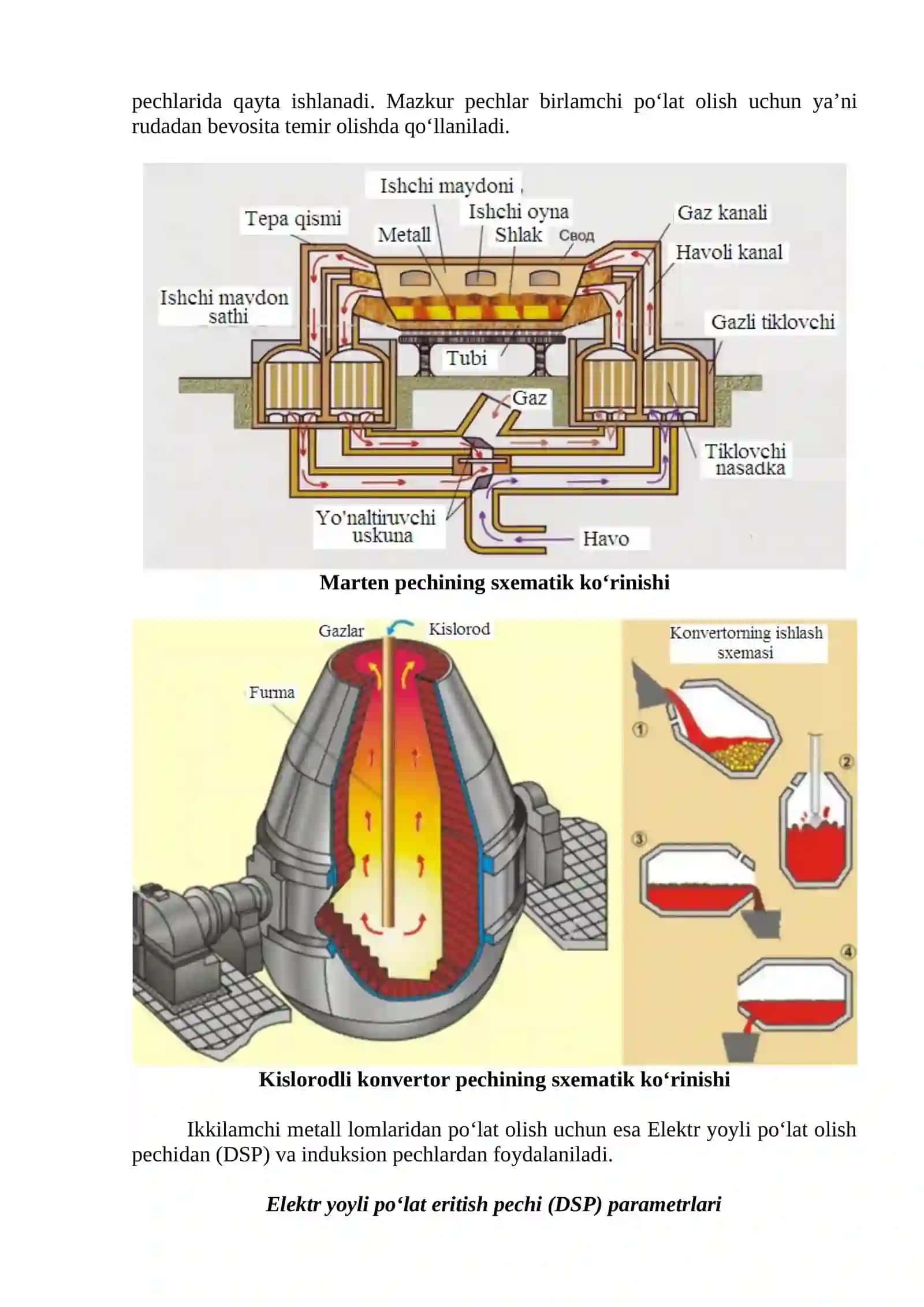 TEMIR METALLURGIYASI 4