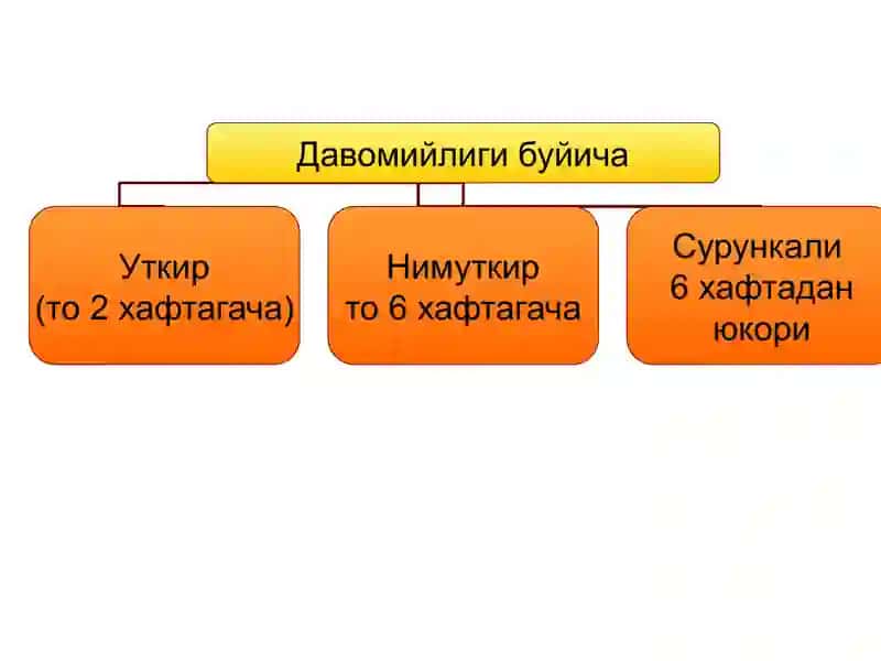 Иситма синдроми 4