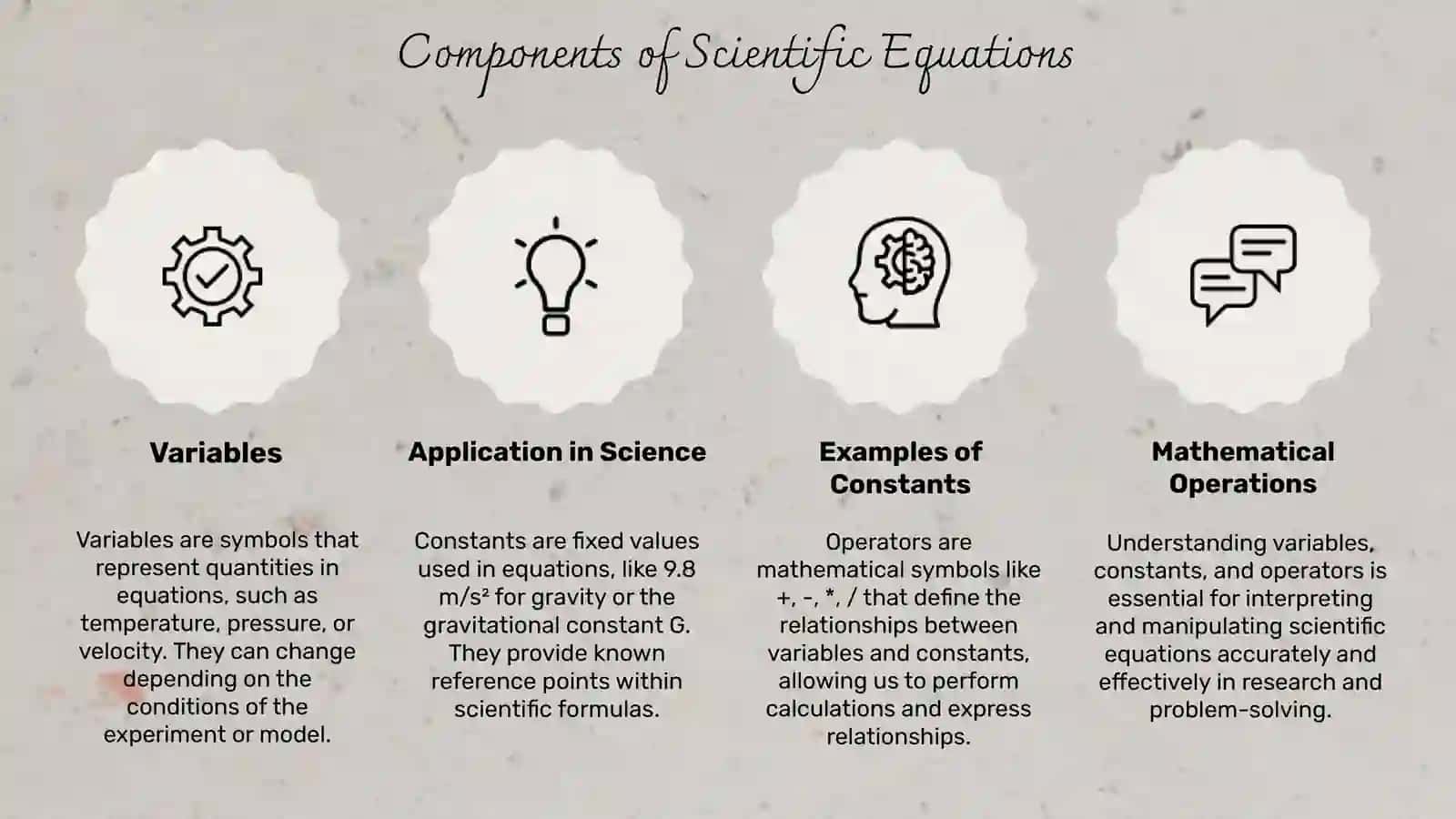 Equations in Science 4