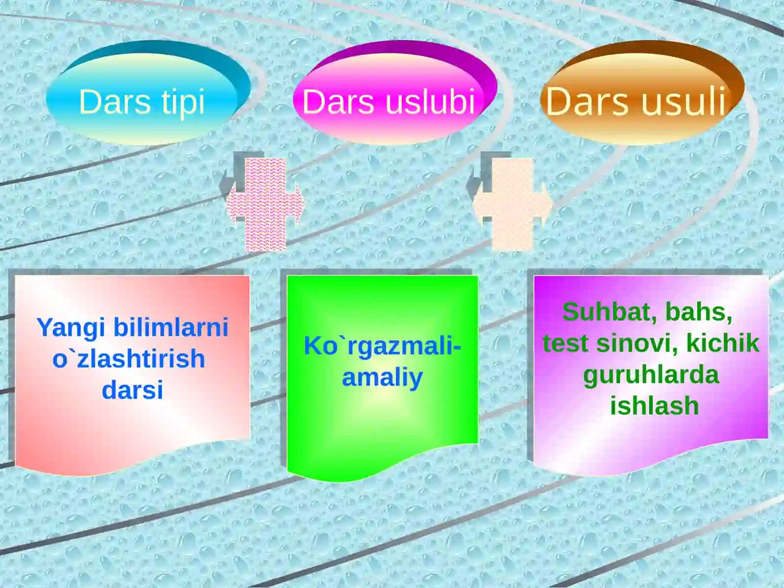 ARIFMETIK PROGRESSIYADASTLABKI NT HADINING YIG’INDISI 4