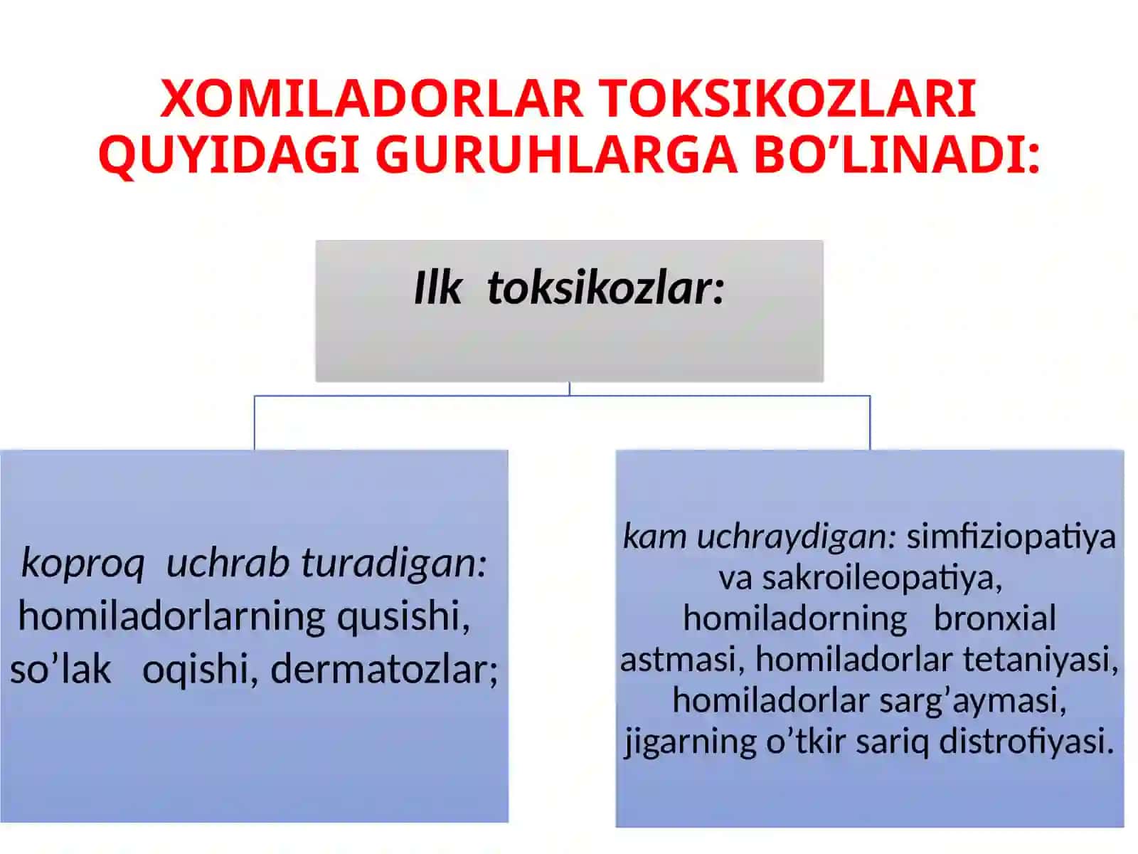 HOMILADORLAR KO’NGIL AYNISHI VA QUSISHI 4