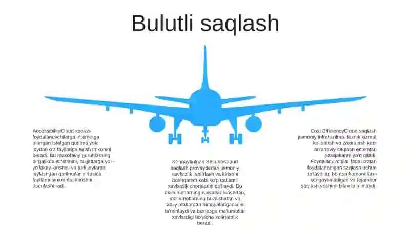 Bulutli Imkoniyatlardan Foydalanish 4
