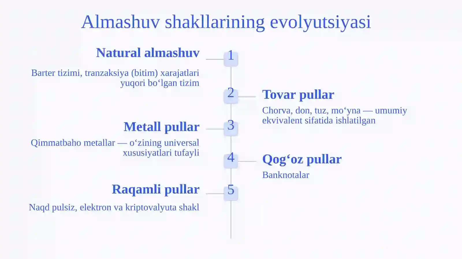 Jismoniy shaxslarning hisob-kitoblari va to'lovlari 4