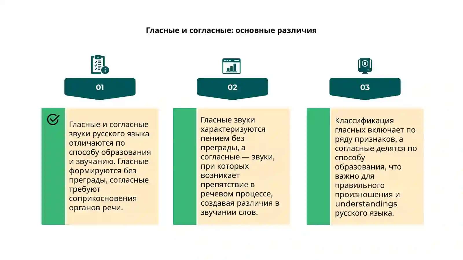 Классификация гласных и согласных звуков русского языка 4