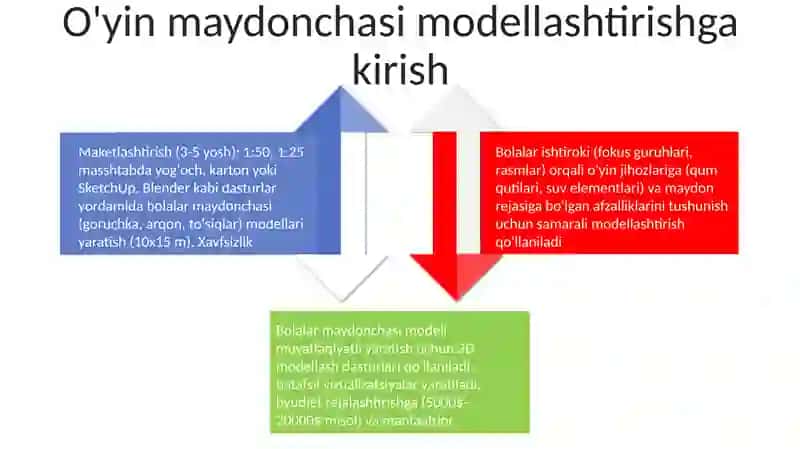 O'yin maydonchasi modellari 4