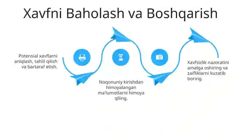 Axborot xavfsizligi va himoyalash usullari 4